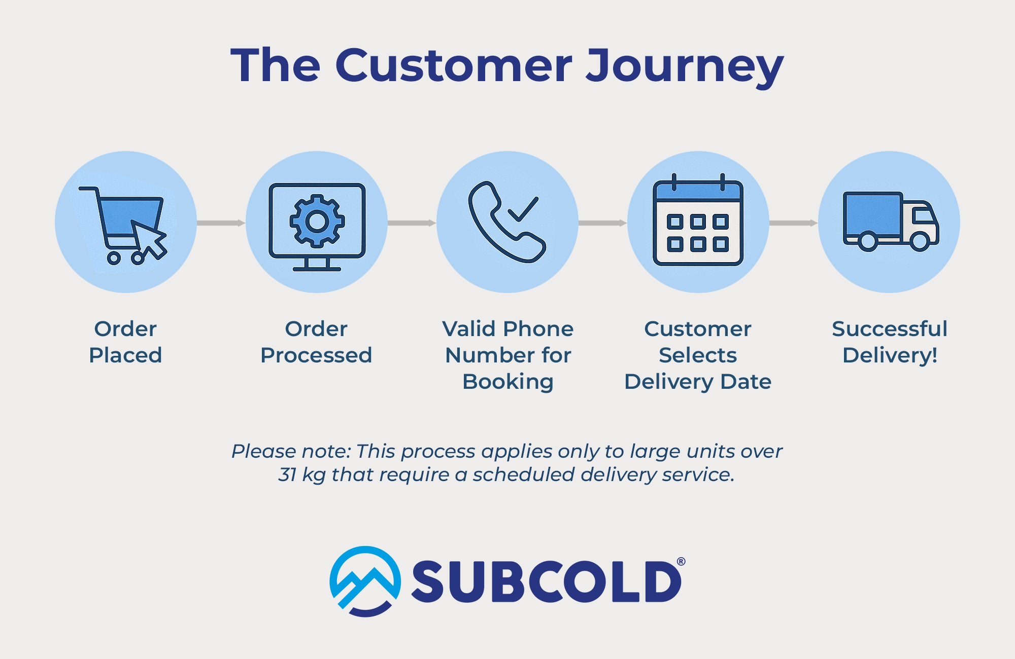 Subcold Super115 Beer Fridge Stainless Steel